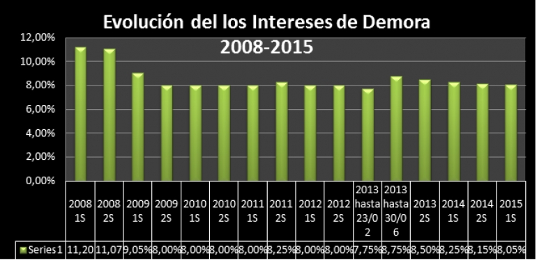 Los servicios de intermediación de &quot;delay rate solution&quot;, o como reclamar lo que es nuestro